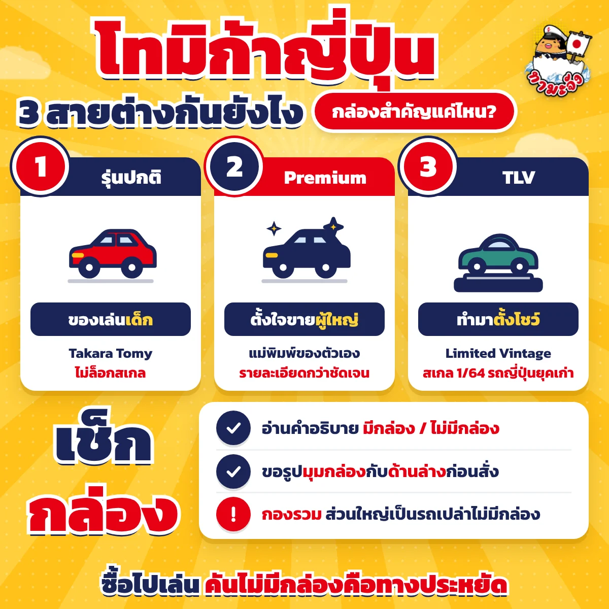 ปกบทความโทมิก้าญี่ปุ่น 3 สายต่างกันยังไง กล่องสำคัญแค่ไหน? แบ่ง 3 สาย รุ่นปกติเป็นของเล่นเด็กของ Takara Tomy ไม่ล็อกสเกล Premium ตั้งใจขายผู้ใหญ่ ใช้แม่พิมพ์ของตัวเอง รายละเอียดกว่าชัดเจน และ TLV หรือ Limited Vintage ทำมาตั้งโชว์ สเกล 1/64 รถญี่ปุ่นยุคเก่า เช็กลิสต์เรื่องกล่องบอกให้อ่านคำอธิบายว่ามีกล่องหรือไม่มีกล่อง ขอรูปมุมกล่องกับด้านล่างก่อนสั่ง และกองรวมส่วนใหญ่เป็นรถเปล่าไม่มีกล่อง ท้ายภาพบอกว่าซื้อไปเล่น คันไม่มีกล่องคือทางประหยัด