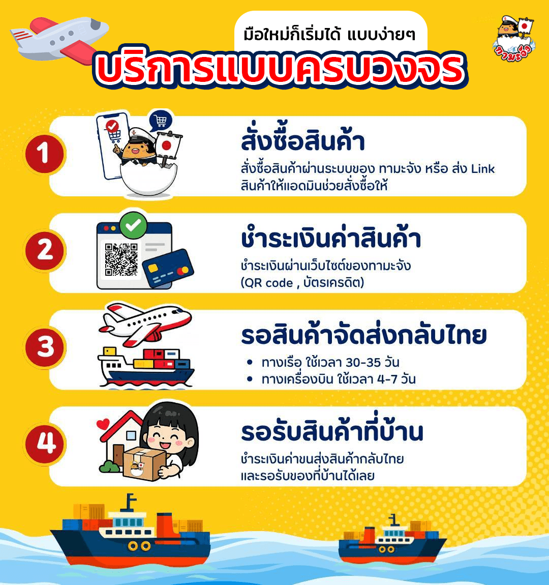 4 ขั้นตอนสั่งซื้อสินค้าจาก Mercari (เมอคาริ) แบบง่ายๆ กับทามะจัง — สั่งซื้อ ชำระเงิน จัดส่งกลับไทย และรับสินค้าที่บ้าน