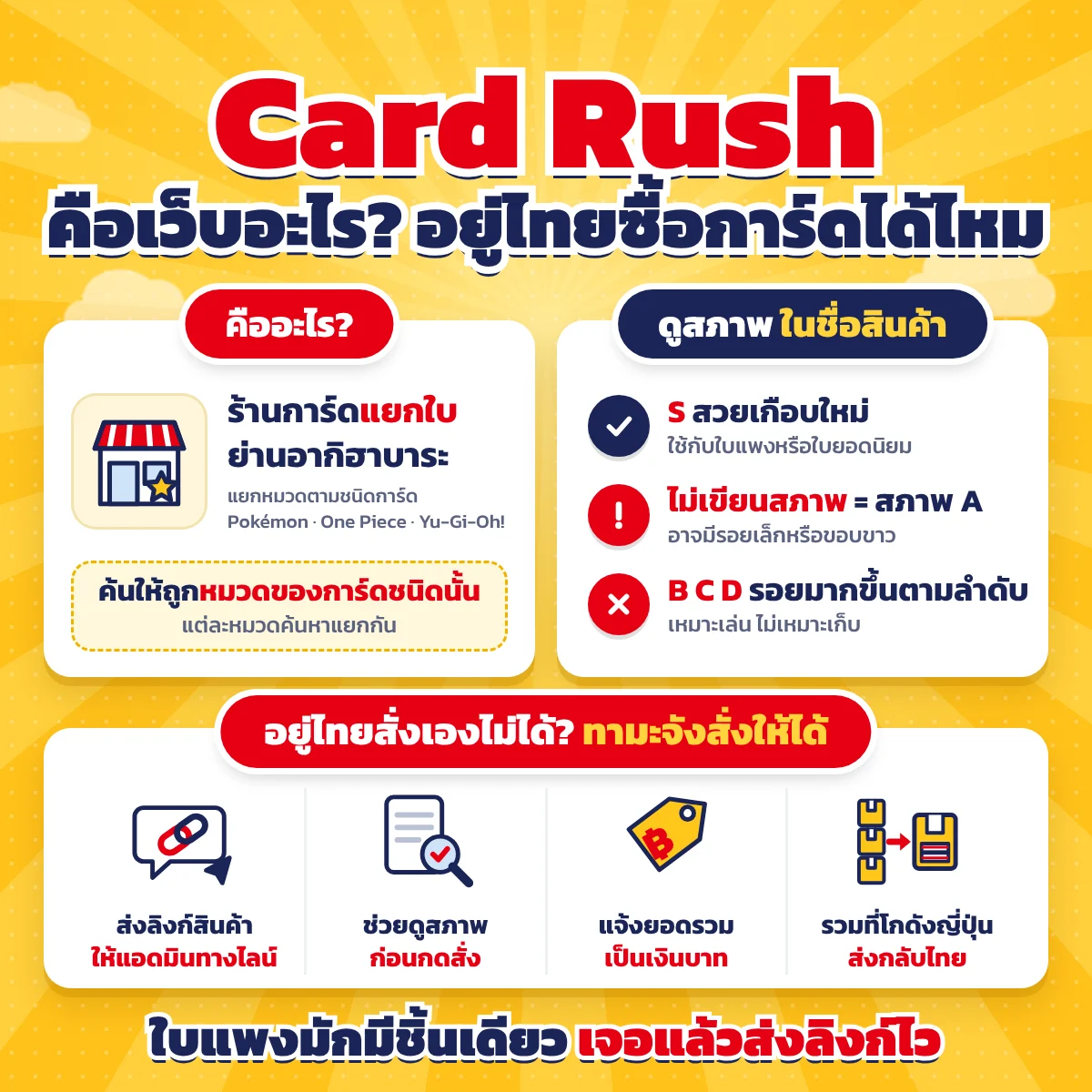 ปกบทความ Card Rush คือเว็บอะไร อยู่ไทยซื้อการ์ดได้ไหม การ์ดซ้ายบอกว่าเป็นร้านการ์ดแยกใบย่านอากิฮาบาระ แยกหมวดตามชนิดการ์ด แต่ละหมวดค้นหาแยกกัน การ์ดขวา ดูสภาพในชื่อสินค้า S สวยเกือบใหม่ ไม่ได้เขียนไว้คือสภาพ A B C D รอยมากขึ้นตามลำดับ แถบล่างเป็นขั้นตอนสั่งผ่านทามะจัง ปิดท้ายว่า ใบแพงมักมีชิ้นเดียว เจอแล้วส่งลิงก์ไว